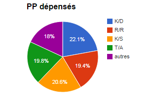 PPdepenses.PNG